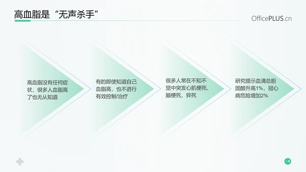 守护健康生活高血脂症健康知识教育PPT模板