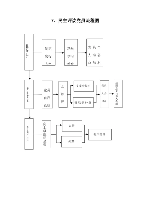 基层党建工作重点标准流程图.docx