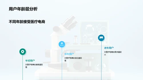 医疗电商营销新潮