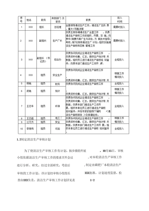 磷肥厂清洁生产审核报告