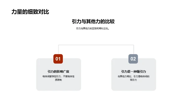 引力定律深探