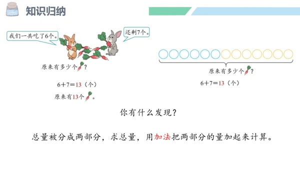 新人教版数学一年级上册8.11 整理和复习课件（54张PPT)
