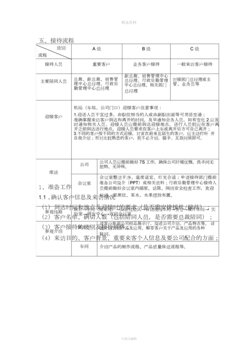 集团公司客户接待流程及标准手册.docx