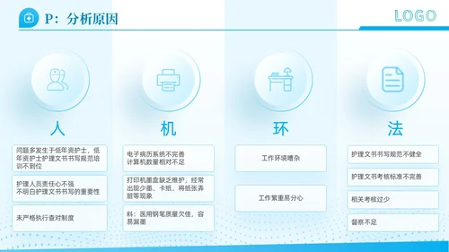 简约动态护理文书质控PDCA工作汇报PPT