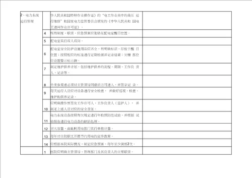 完整word版医院安全生产大检查自查记录表