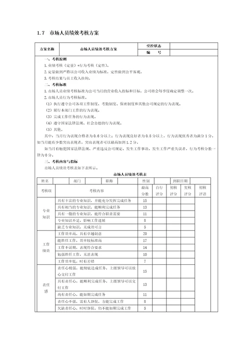 营销企划人员KPI绩效量化考核