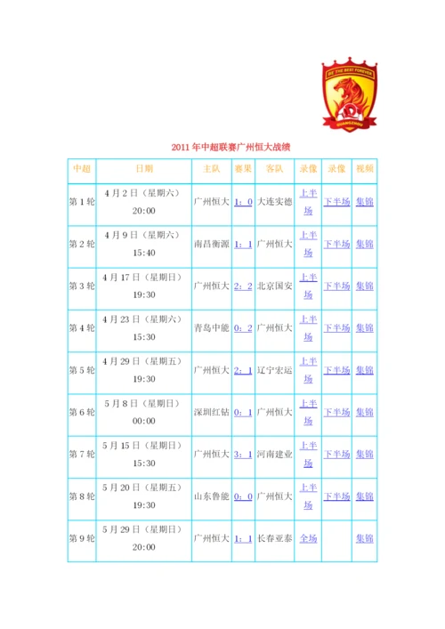 广州恒大足球俱乐部市场营销状况调查报告.docx