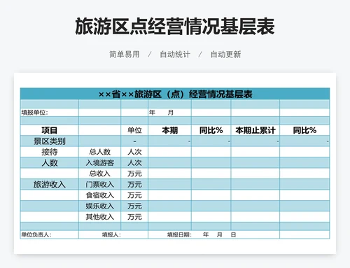 旅游区点经营情况基层表