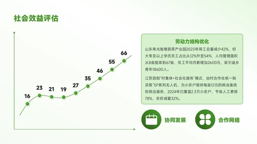 绿色3D风农业生产智慧田园秋季丰收图PPT模板