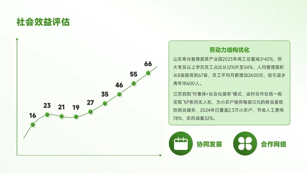 绿色3D风农业生产智慧田园秋季丰收图PPT模板