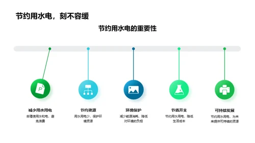 环保生活：新时代选择