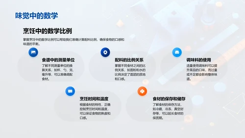 数学思维在生活中的应用PPT模板