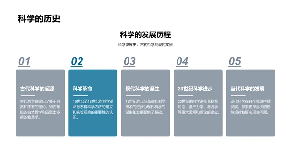 基础科学实践讲解PPT模板