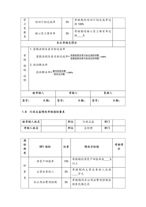 09-高管绩效考核全案.docx