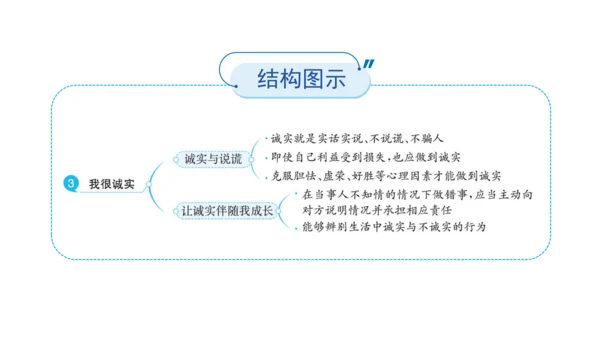 3.我很诚实课件（56张PPT)（全一课）
