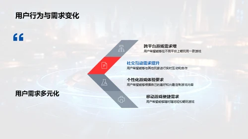 游戏市场新营销思维