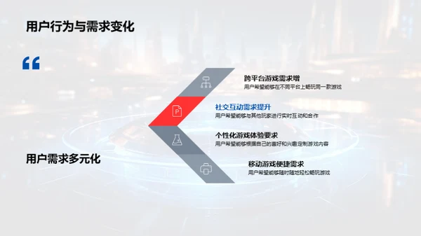 游戏市场新营销思维