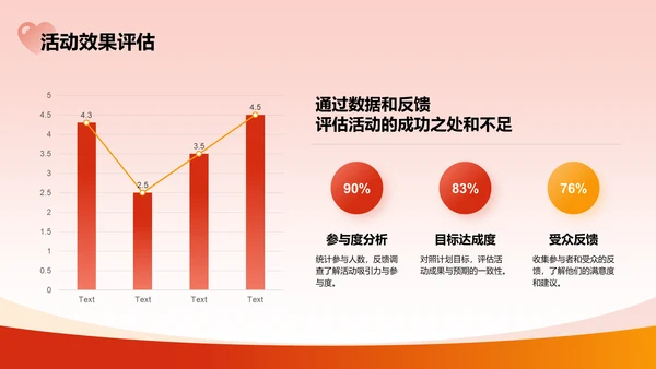 红色简约风“感恩于心，公益先行”大学生公益活动PPT模板