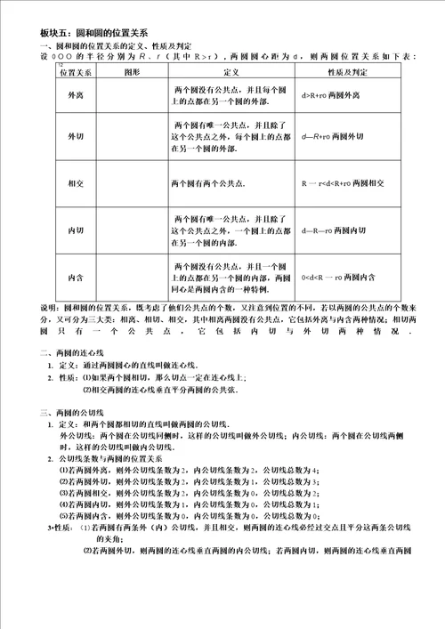 圆的相关知识点