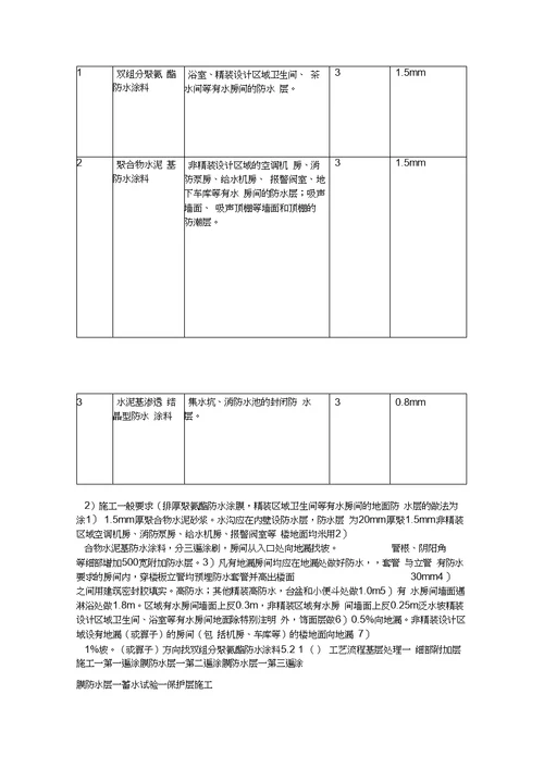 室内防水的施工组织方案