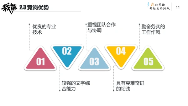 创意卡通手绘风个人简历通用PPT模板