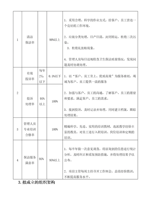 保安保洁合作要求