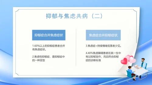 神经内科焦虑症精神病PPT模板