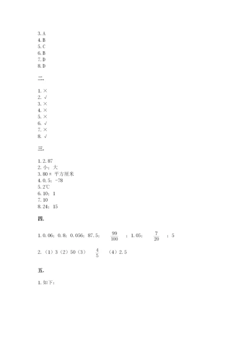 小学六年级数学期末自测题含答案（综合题）.docx