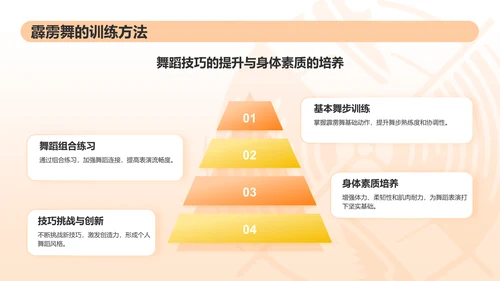 橙色3D风霹雳舞PPT模板
