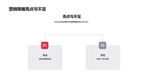 重阳节营销实战解析