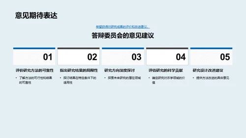 农学研究创新成果