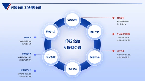 蓝色简约风逻辑架构PPT版式合集