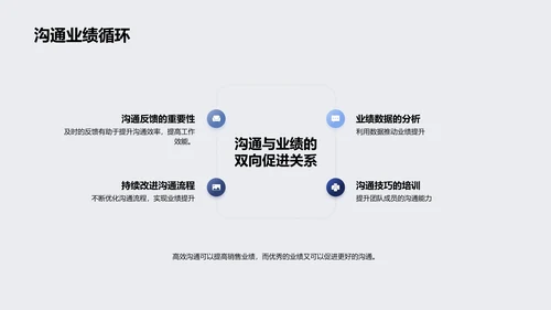 销售沟通策略报告PPT模板