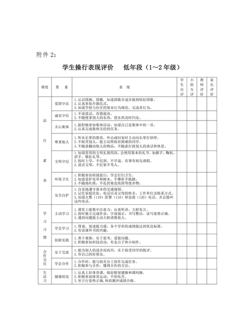 兴化市小学生综合素质评价方案