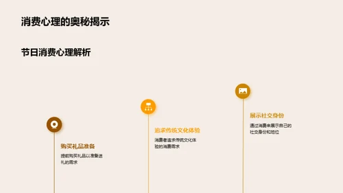 端午节媒体营销策略