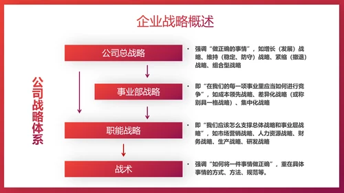 给荔红企业战略管理培训PPT模板