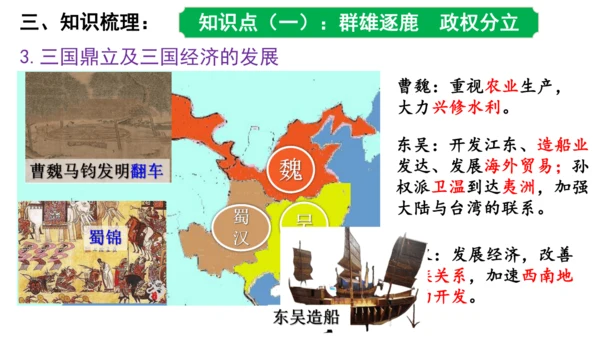 第四单元 三国两晋南北朝时期政权分立与民族交融 课件