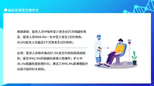 临床实验室临床实验室安全通用PPT模板