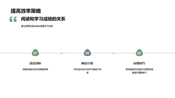 阅读的艺术与科学