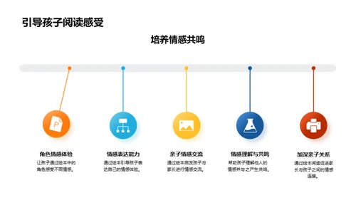 揭秘绘本教学