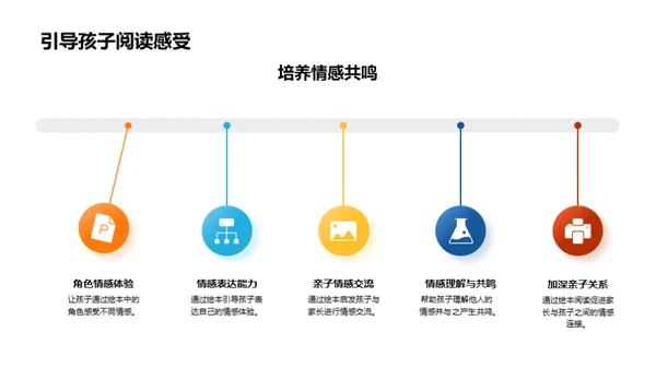 揭秘绘本教学