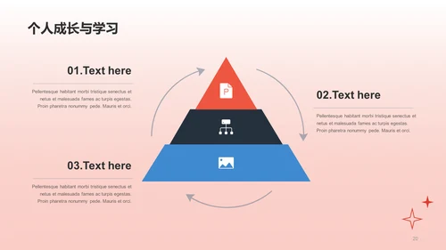 橙色简约扁平渐变竞聘述职PPT