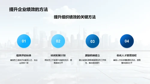 人资行政与决策优化