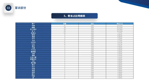 蓝色微立体公司品质部年终工作总结图表PPT年终总结