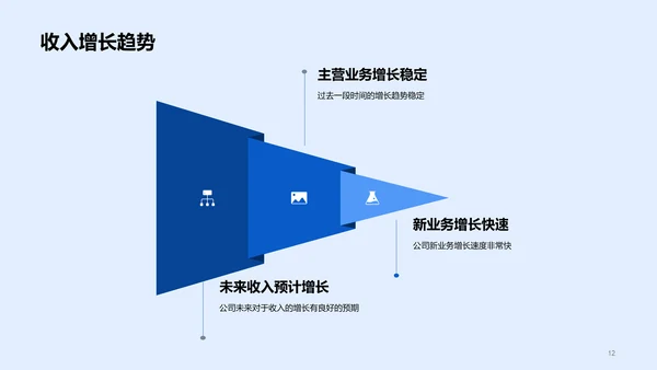 蓝色商务企业年度财报发布会PPT模板