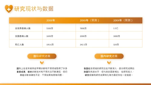 黄色渐变风老年痴呆症干预与医疗康复PPT