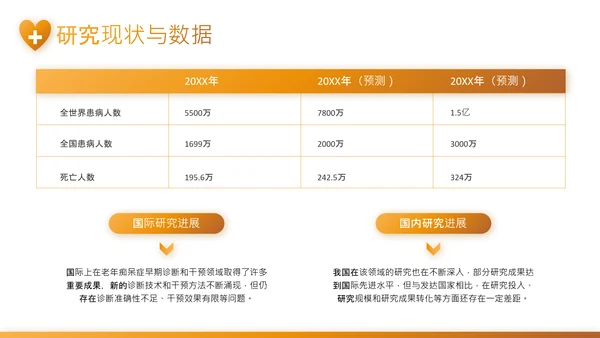 黄色渐变风老年痴呆症干预与医疗康复PPT