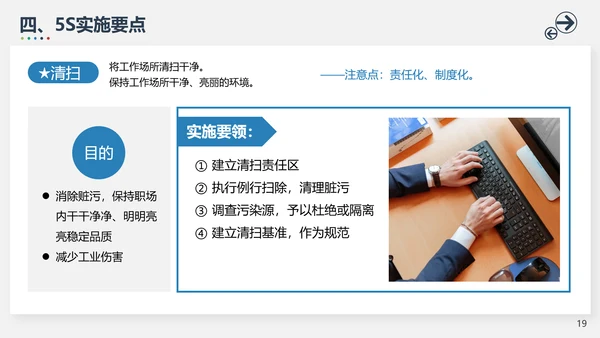 5S管理模式培训PPT模板