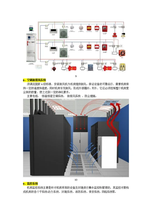 整体机房包括哪些子系统