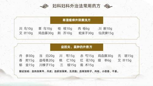 中国风古风中医妇科外治法传统中医文化经络护理培训PPT